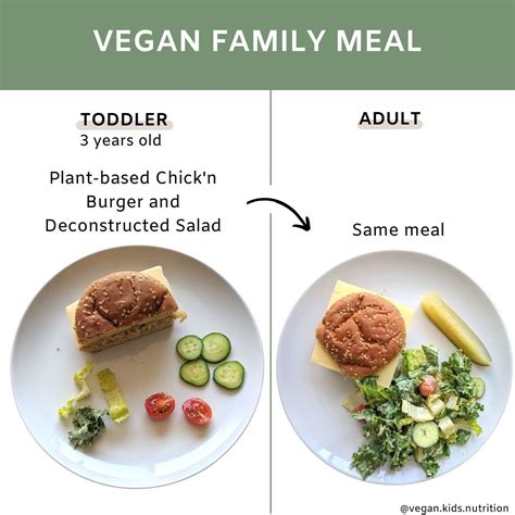 Are processed meat substitutes healthy for vegan kids? - Vegan Kids ...