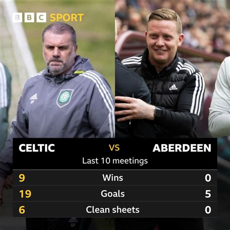 Celtic v Aberdeen: Pick of the stats - BBC Sport