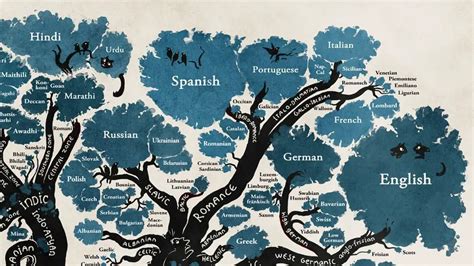 Linguistic Tree Diagram Generator