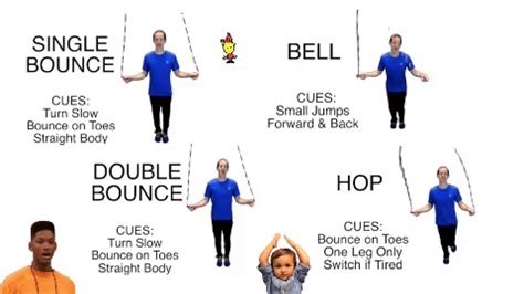 Follow the Leader Videos in PE – Jump Rope Tricks Animated GIFs