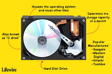 What Is a Hard Disk Drive?