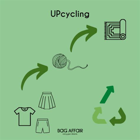 Upcycling vs Recycling vs Downcycling - Bag Affair | Laptop Bags for Women