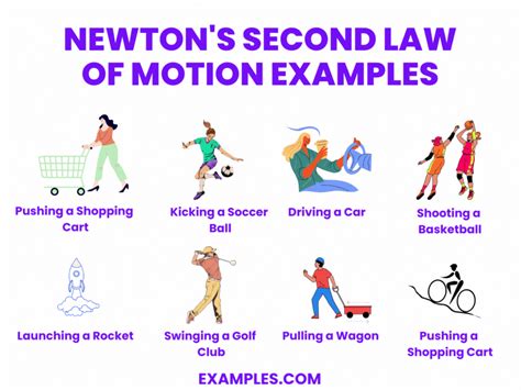 Newton's Second Law of Motion - 20+ Examples, How to Use