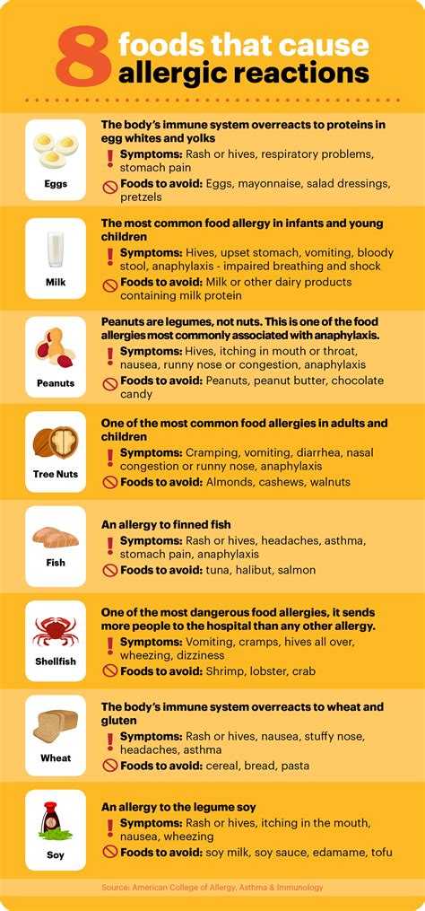 Peanut Allergy Reaction