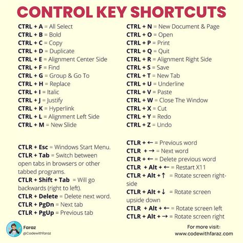 Computer All Control Key Shortcuts: Master Your PC Like a Pro