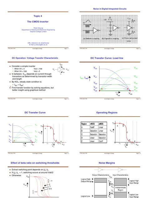 The CMOS Inverter | Cmos | Electrical Circuits