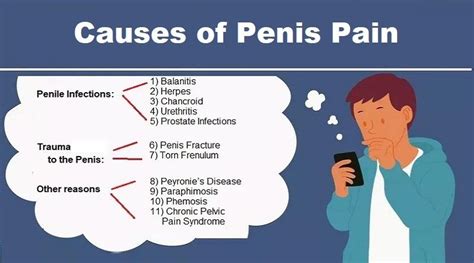 Penis Pain: Causes, Symptoms, and Diagnosis - Helal Medical