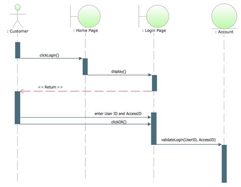 Intellij Uml Sequence Diagram - Wiring Diagram Pictures