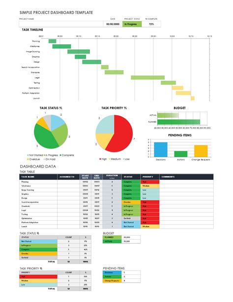 Ms Project Dashboard Template, Organize tasks and milestones while ...