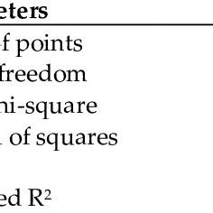 Statistical Properties of Sigmoid Function I | Download Scientific Diagram