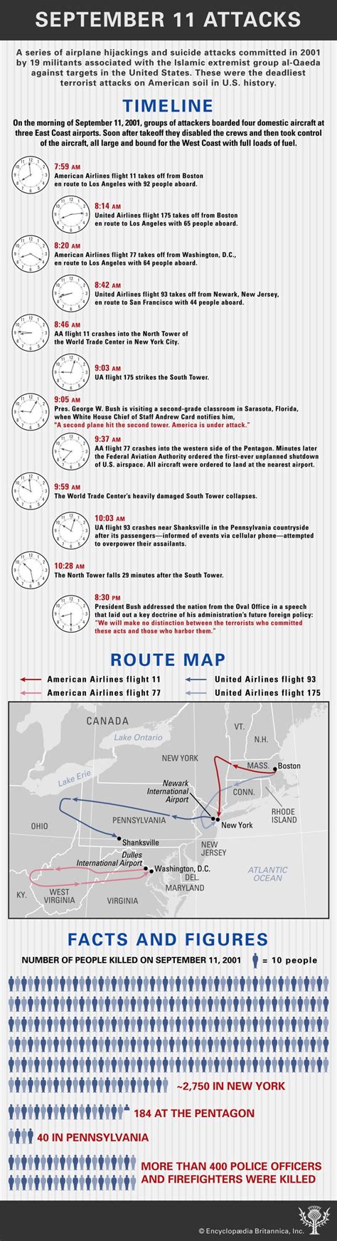 Timeline Of The September 11 Attacks Britannica