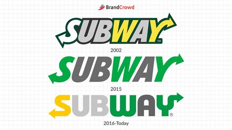 Subway Logo History | BrandCrowd blog