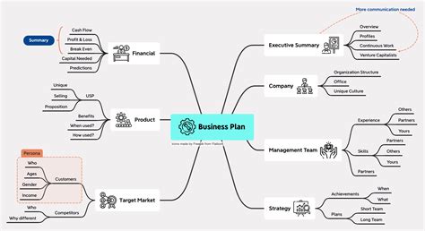 Brainstorming Chart Template