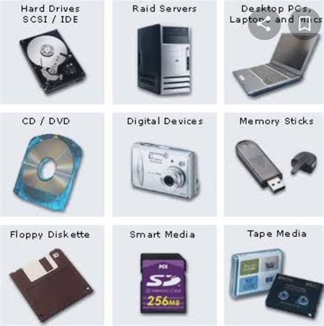 Draw various storage devices and write their uses in a chart paper ...