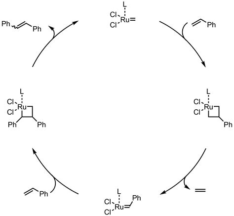 Olefin Metathesis