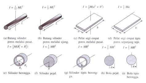 Contoh soal momen inersia benda tegar 2021