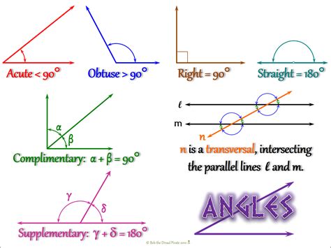 Types & Properties of Angles