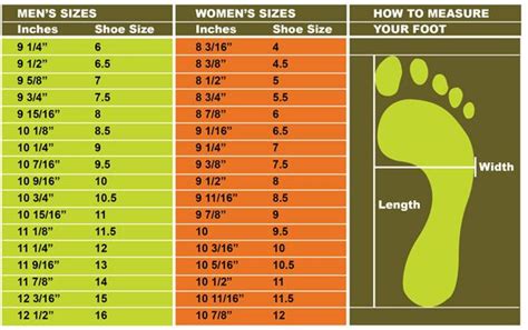 How to Find Your Correct Foot Size | Shoe chart, Knitting socks, How to ...