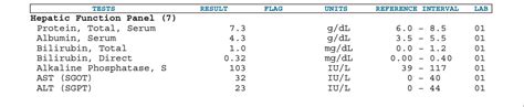 Liver Panel, aka "LFT" (Hepatic Function Tests) – Bloodwork.US