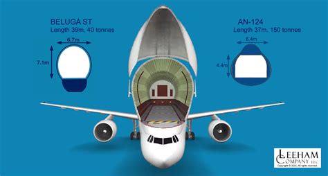 Airbus brings BelugaST to outsized cargo market - Leeham News and Analysis