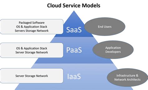 Best free software draw cloud computing - indianamopa