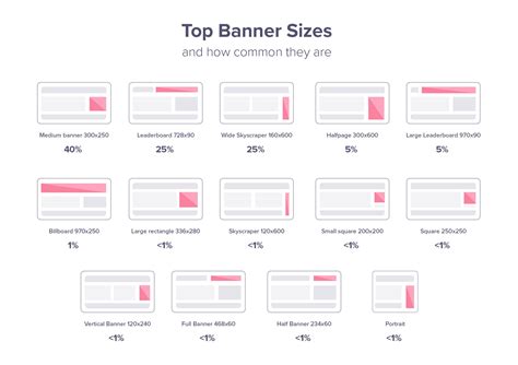 Banner Sizes: The Must-Have Banners for 2023 | Match2One