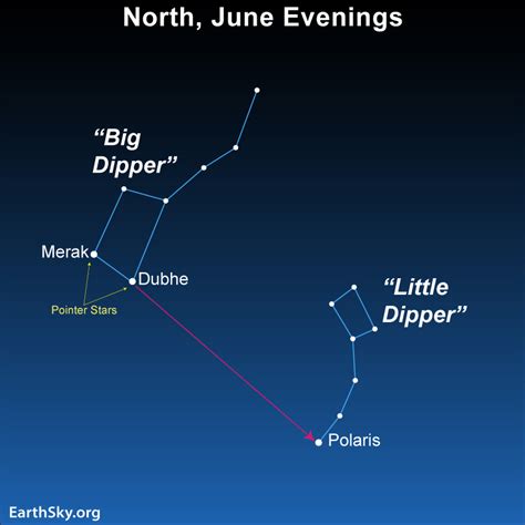 Big and Little Dippers in the northern sky on June evenings - TrendRadars