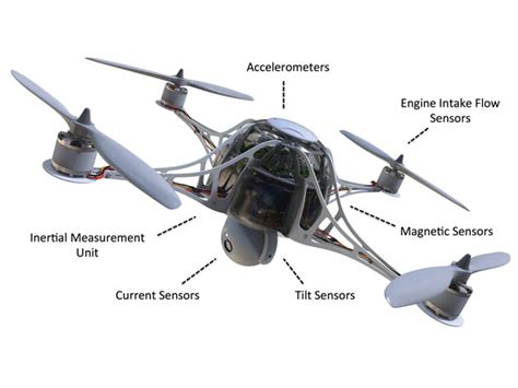 UAV Design Challenges: Game On