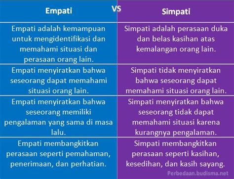 Perbedaan Empati dan Simpati – Perbedaan