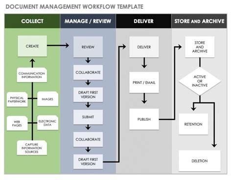 Workflow Process Map