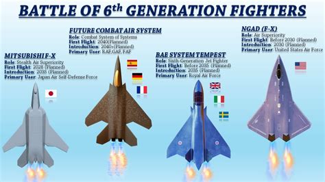 Unveiling the Future of Air Warfare: Seventh Generation Fighter Jet ...