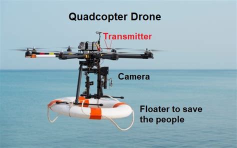 Classification and Application of Drones · CFD Flow Engineering