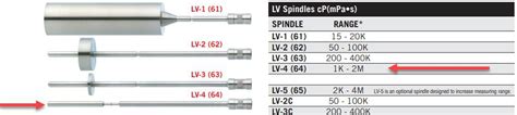 Brookfield Viscosity Spindle Conversion Chart