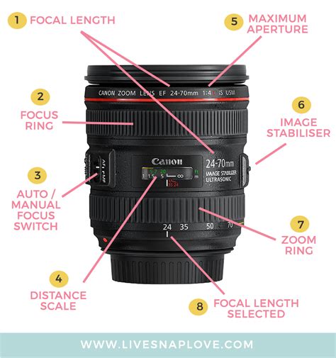 Camera Lenses Explained: Understand All The Functions of Your Camera Lens!