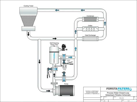 Cooling Tower Side Stream Filters | Forsta Filters