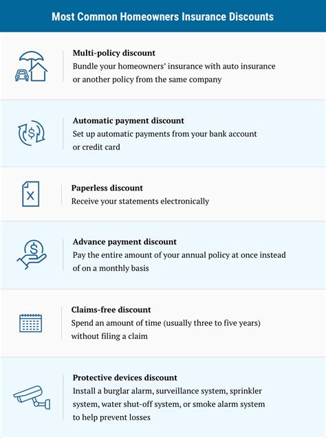 7 Best Homeowners Insurance Companies of April 2022