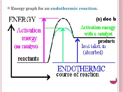 Heat changes in chemical reactions