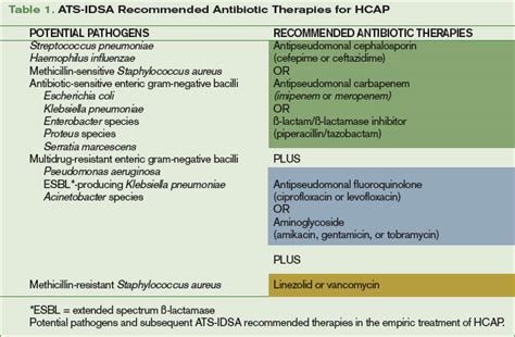 The HCAP Handicap | The Hospitalist