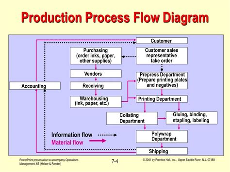 [DIAGRAM] Hcl Production Flow Diagram - MYDIAGRAM.ONLINE