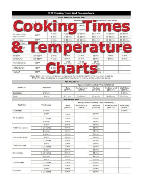 20 Best Convection Oven Cooking Time Chart