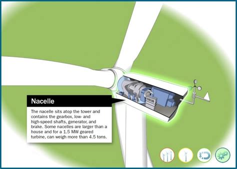 How a Wind Turbine Works - Text Version | Department of Energy