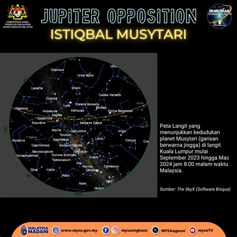 ISTIQBAL MUSYTARI PADA 3 NOVEMBER 2023 – MALAYSIAN SPACE AGENCY (MYSA)