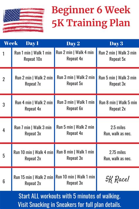 6 Week 5K Training Plan (Beginner Friendly + Intermediate Adjustments)