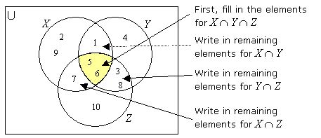 Intersection Of Three Sets (examples, solutions, videos)