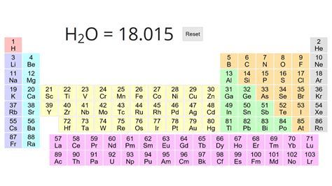 Molecular Weight Explained in Plain English - jmhmanufacturing.com