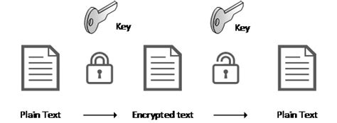 Encrypting Data in Dynamics 365 for Business Central - Business Central ...