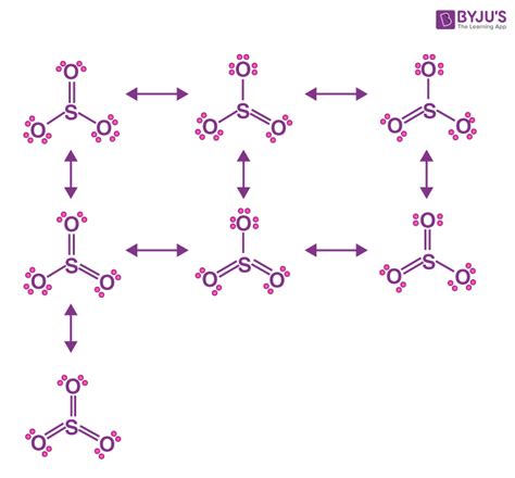 Resonance Structures So2 So3 No2 So3 2 Nitrite