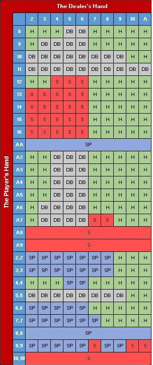 How to play better blackjack hands: the basic strategy