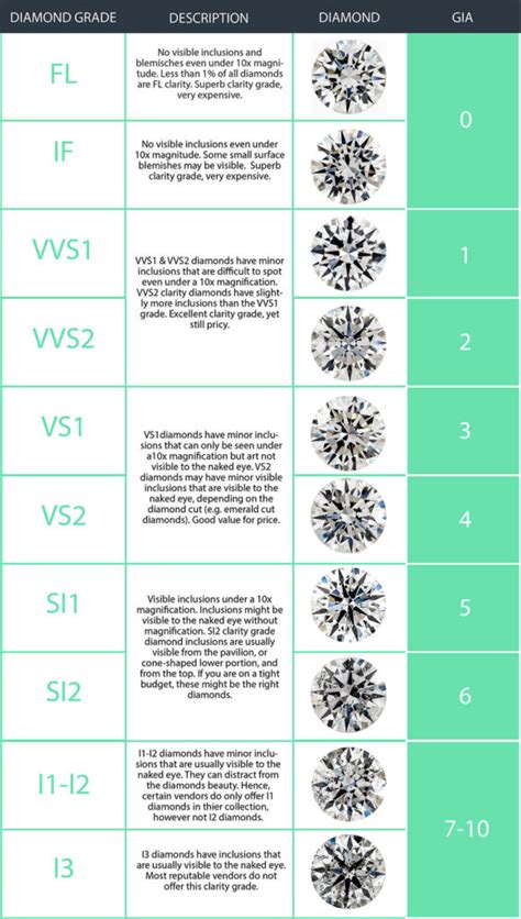 The Best Diamond Clarity for Engagement Rings | My Diamond Guide