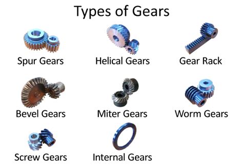 Types of Gears | KHK Gears